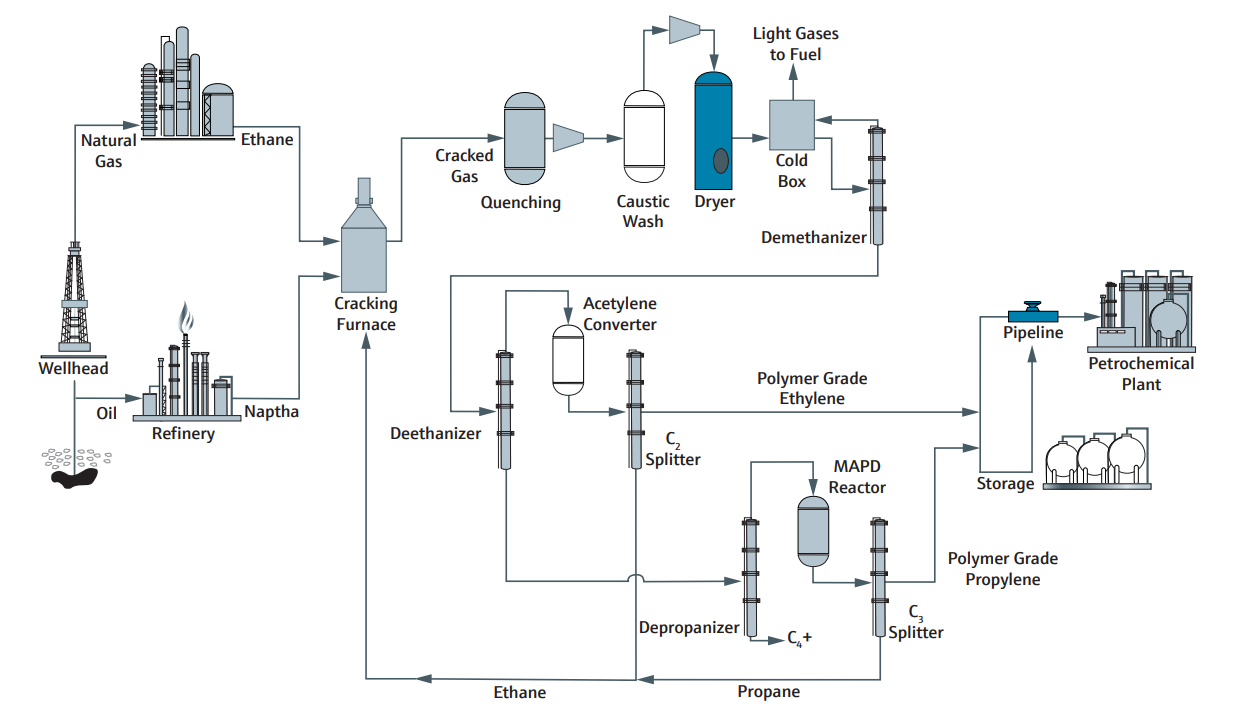 FEIZHOU Molecular Sieve widely used in cracked gas dryer