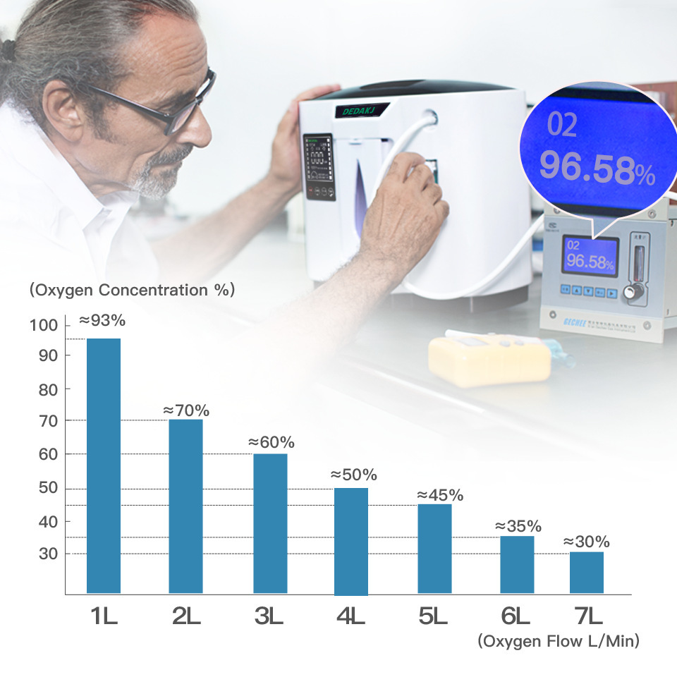 Factory Direct Supply Wholesale Price 0.4-0.8MM 13X Medical Psa Oxygen Generator (OXYSIV 5XP)  Zeolite 3-10L Medical oxygen 95-98% Purity 13XHP Sodium oxygen molecular sieve FOR OXYGEN PRODUCTION