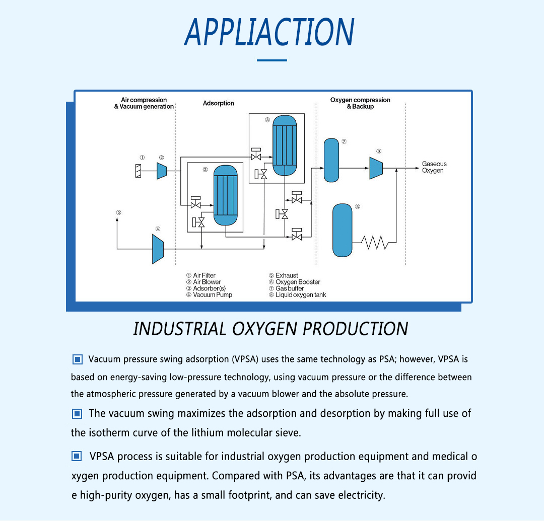 High purity oxygen concentration Lithium zeolite exchange 13x-hp molecular sieve 0.4-0.8mm 1.6-2.5mm for medical oxygen concentrator