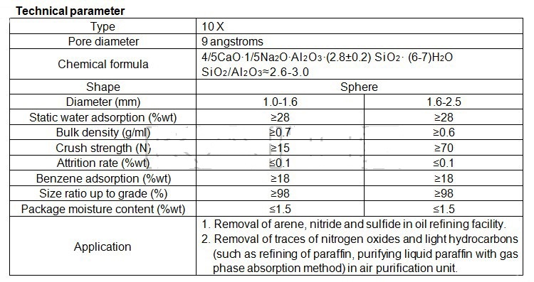 high performance 10X molecular sieve with best price and besr service