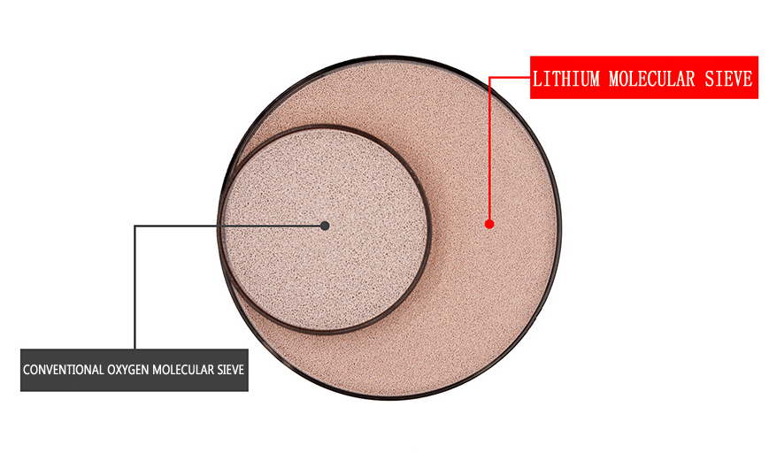 sodium zeolite 13x-hp molecular sieve 0.4-0.8mm 1.6-2.5mm Lithium X molecular sieve