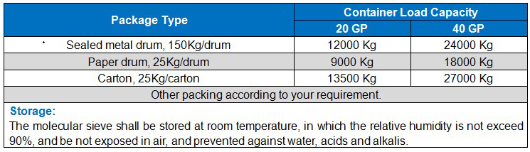 Nature Gas Oil Dehydration Ethanol Drying PSA Oxygen Hydrocarbon Remove Usage Zeolite Molecular Sieve 3A/4A/5A/13X Adsorbent