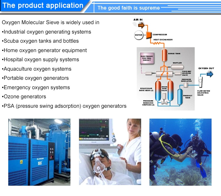 China High Purity Oxygen Concentration Zeolite  95-98% Purity Zeolite 3-10L Medical oxygen LiLSX Molecular Sieve Lithium Molecular Sieve