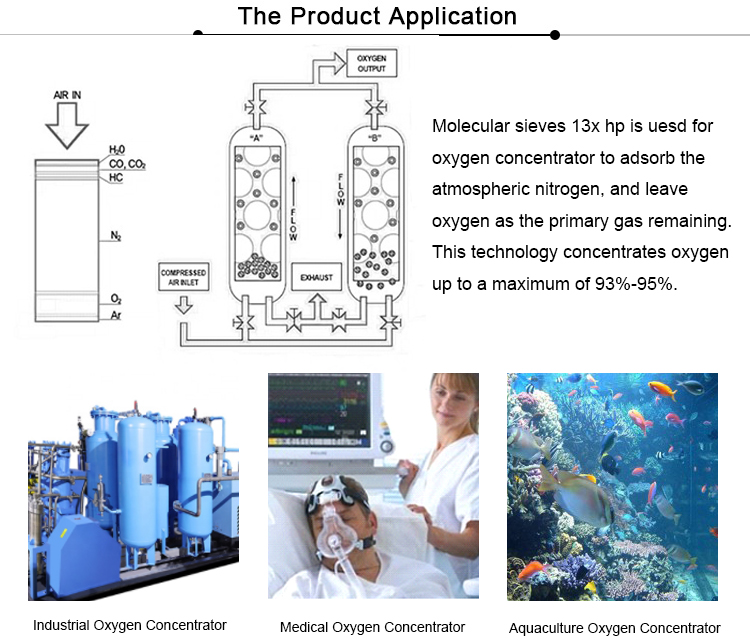 FEIZHOU try our best to help Indian customers provide oxygen Lithium molecular sieves