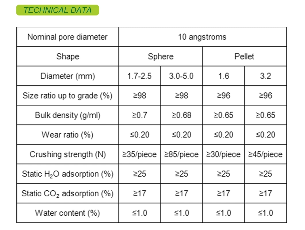 Air separation Dryer zeolite 13X APG Adsorbent Molecular Sieve Petrochemicals 13X Molecular Sieves in Psa Units From China Removal of H2O, Mercaptans, Sulphur Compounds