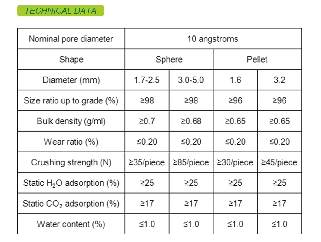 Air separation Dryer zeolite 13X APG Adsorbent Molecular Sieve Petrochemicals 13X Molecular Sieves in Psa Units From China Removal of H2O, Mercaptans, Sulphur Compounds