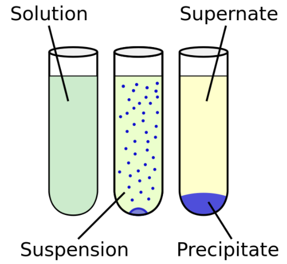 Formulation Technology – Fertilizer Suspension Concentrate