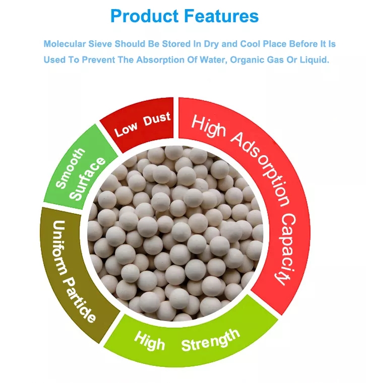 silver zeolite Silver-exchanged Zeolite perfect hydrogen removal in cryogenic vaccum system