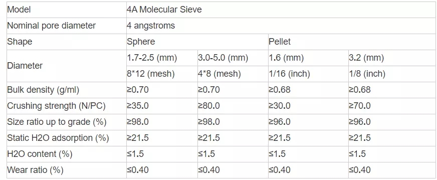 Free Sample Wholesale Zeolite Molecular Sieve Desiccant 4A Adsorption Methanol And Water Zeolite 4A Desiccant For Natural Gas Drying