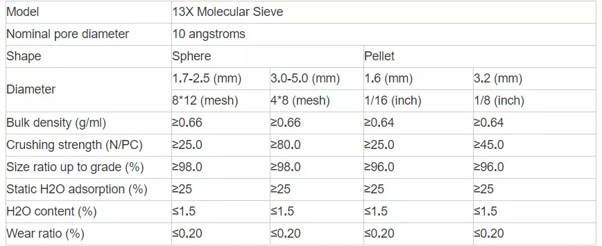 13X Zeolite Molecular Sieve Drying Use In Air Compressor System Removal of H2O Mercaptans Sulphur Compounds