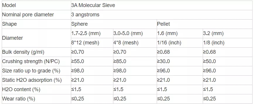 Drying Hydrocarbons Spherical Shape 3A Zeolite Molecular Sieve Pellets For Natural Gas