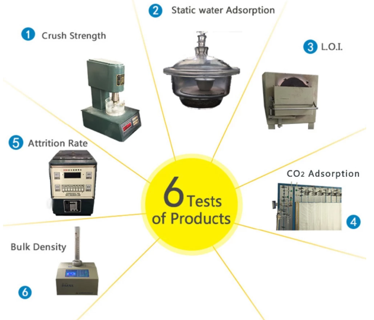 Attapulgite Based Composite Adsorbents for Adsorption Refrigeration Activated Mineral Clay Attapulgite Desiccant