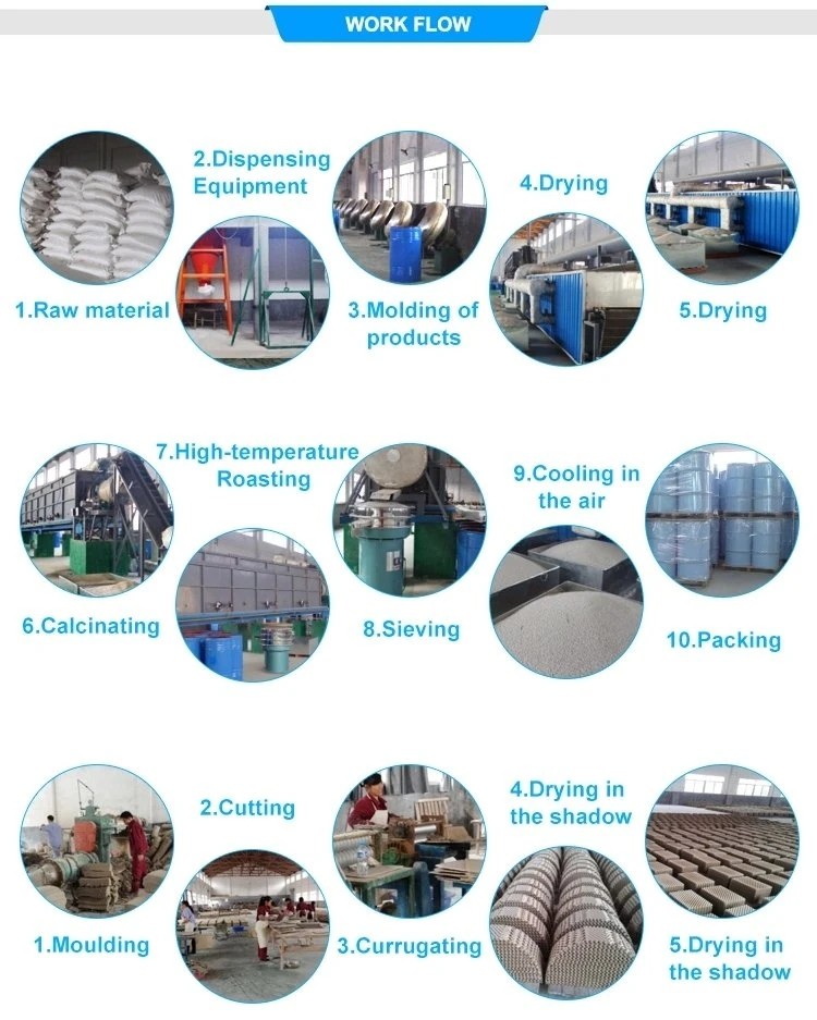 Attapulgite Based Composite Adsorbents for Adsorption Refrigeration Activated Mineral Clay Attapulgite Desiccant