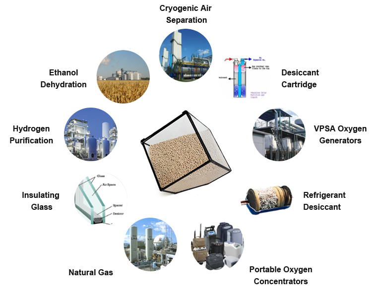 Attapulgite Based Composite Adsorbents for Adsorption Refrigeration Activated Mineral Clay Attapulgite Desiccant