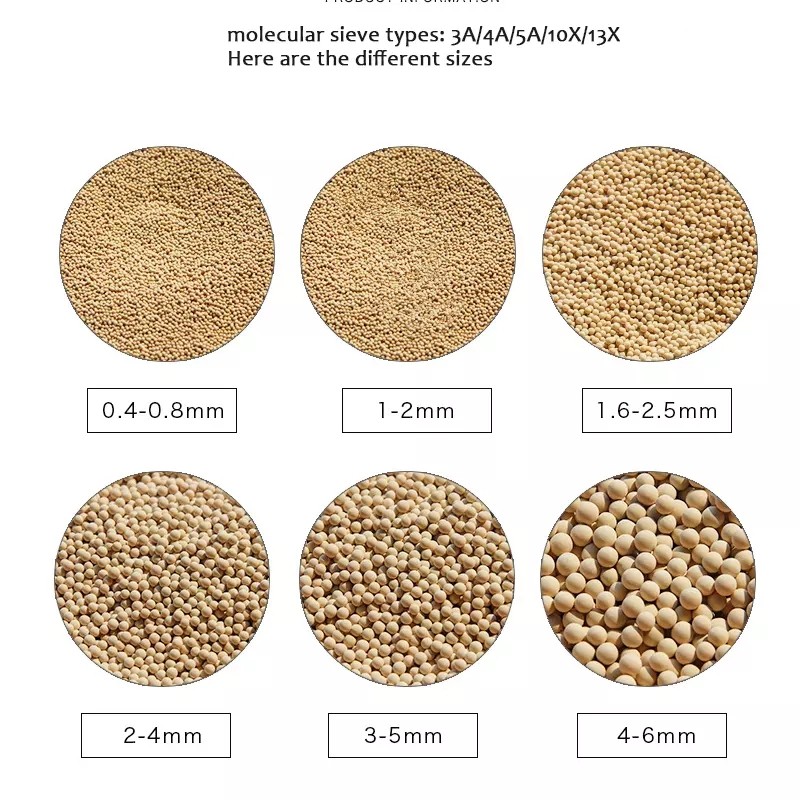 1.6-2.5mm  Hot Sale Zeolite 5A Zeolite Molecular Sieve Adsorbent For PSA Hydrogen Purification