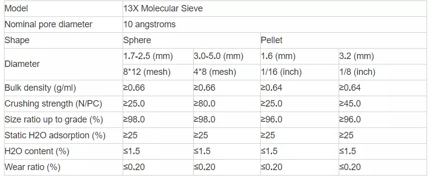 Molecular Sieve 13X Zeolite Dimethyl Ether Removal Ammonia Synthesis Gas Drying 13X Molecular Sieve Desiccant As Drying Agent