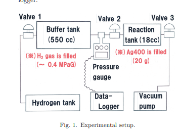 AG400 Hydrogen Getter Function AG400 Hydrogen Getter Function