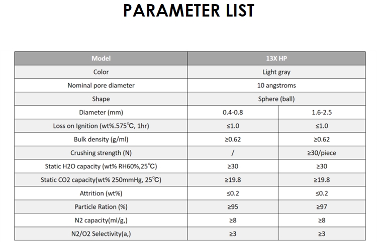 3-10L Medical Oxygen 95-98% Purity Li Molecular Sieve 13XHP Zeolite 13X Sodium Molecular Sieve 3-10L Medical Oxygen 95-98% Purity Li Molecular Sieve 13XHP Zeolite 13X Sodium Molecular Sieve
